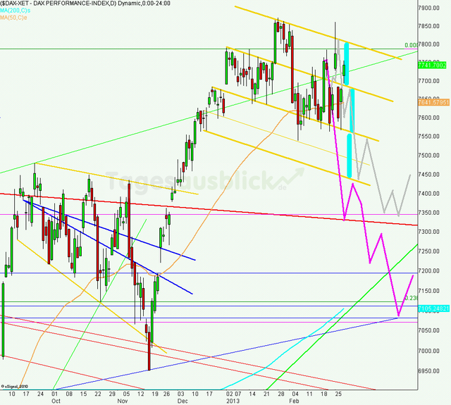 dax_tagesausblick_01.03.2013_640