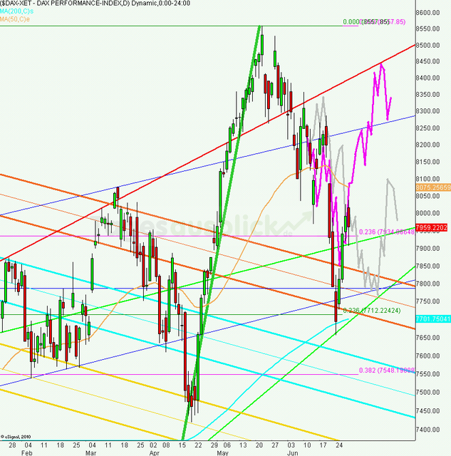 dax_tagesausblick_01.07.2013_640