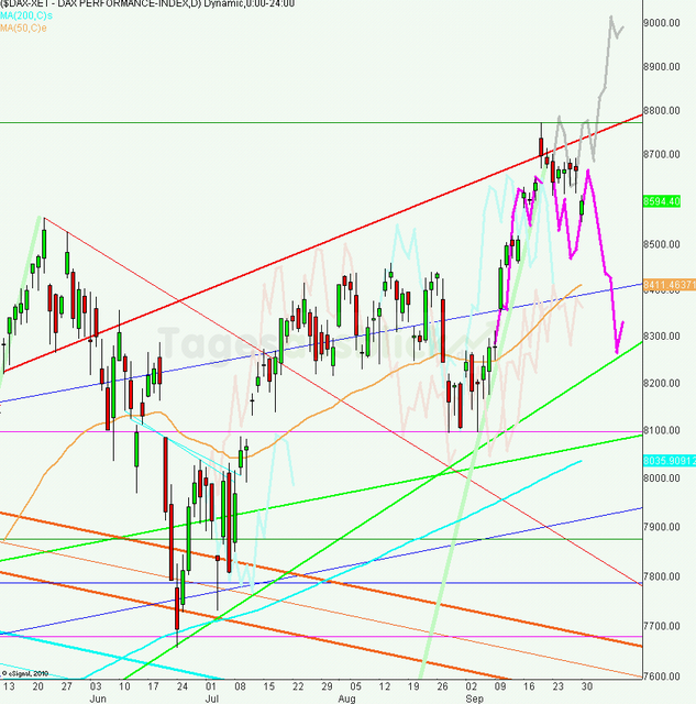 dax_tagesausblick_01.10.2013_640