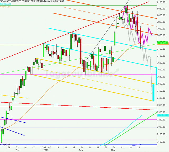dax_tagesausblick_02.04.2013_640