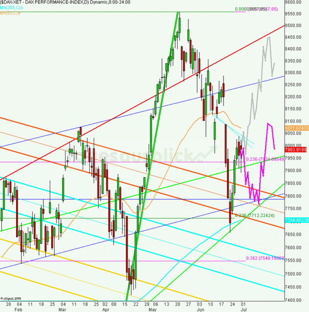 dax_tagesausblick_02.07.2013_640