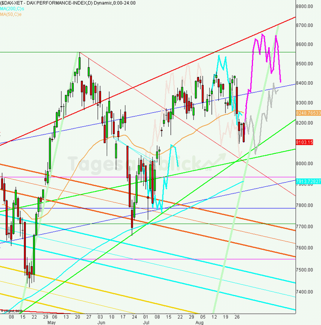 dax_tagesausblick_02.09.2013_640