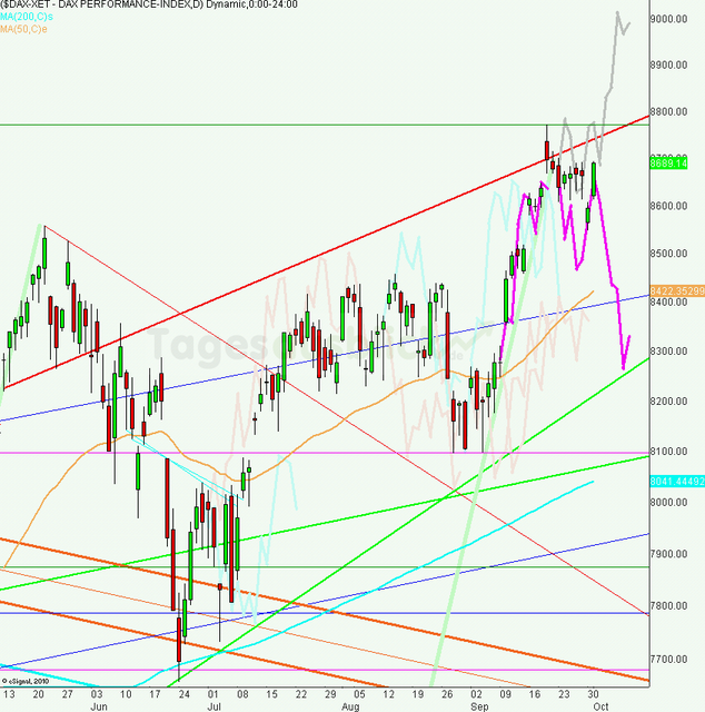 dax_tagesausblick_02.10.2013_640