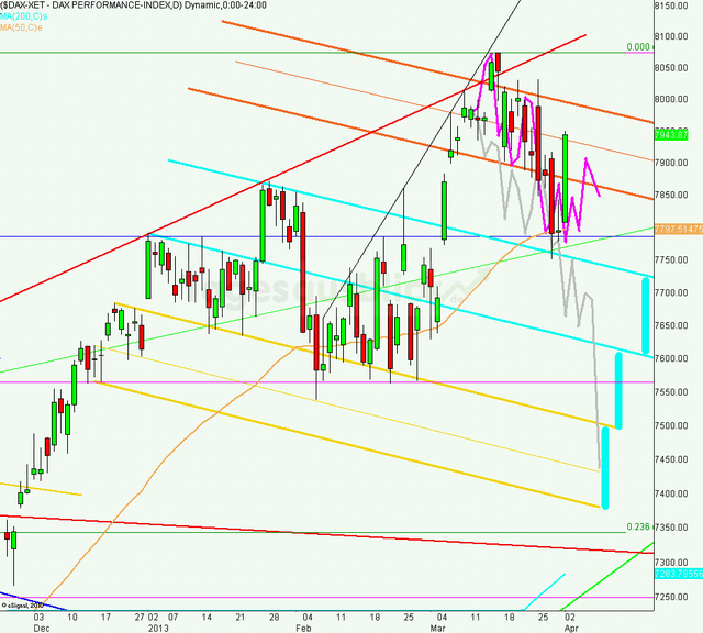 dax_tagesausblick_03.04.2013_640
