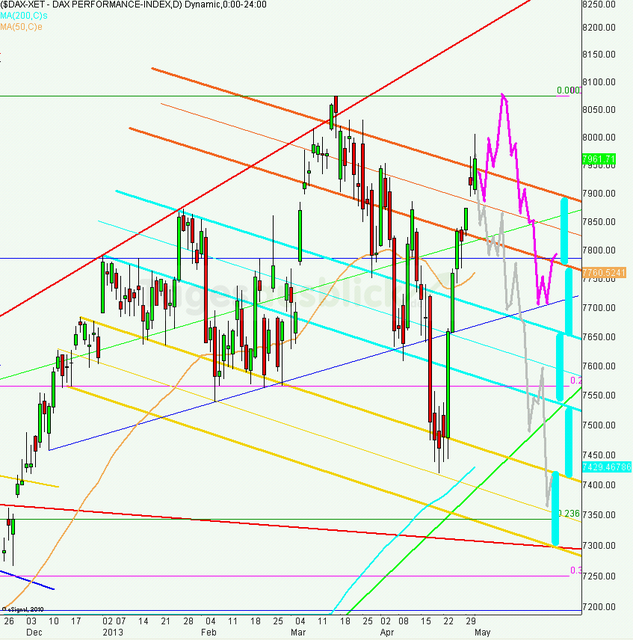 dax_tagesausblick_03.05.2013_640