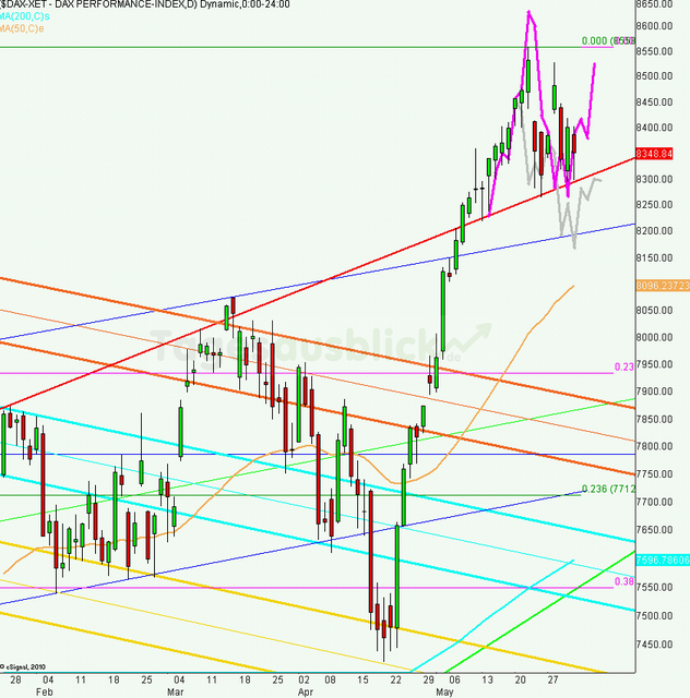 dax_tagesausblick_03.06.2013_640