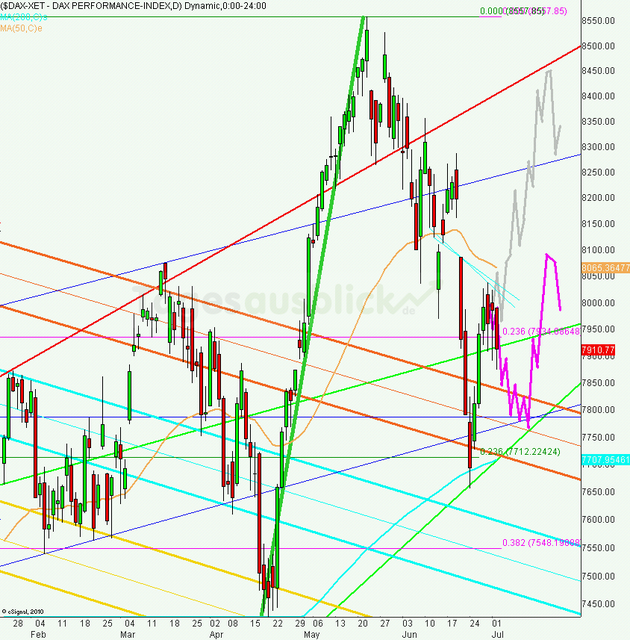 dax_tagesausblick_03.07.2013_640