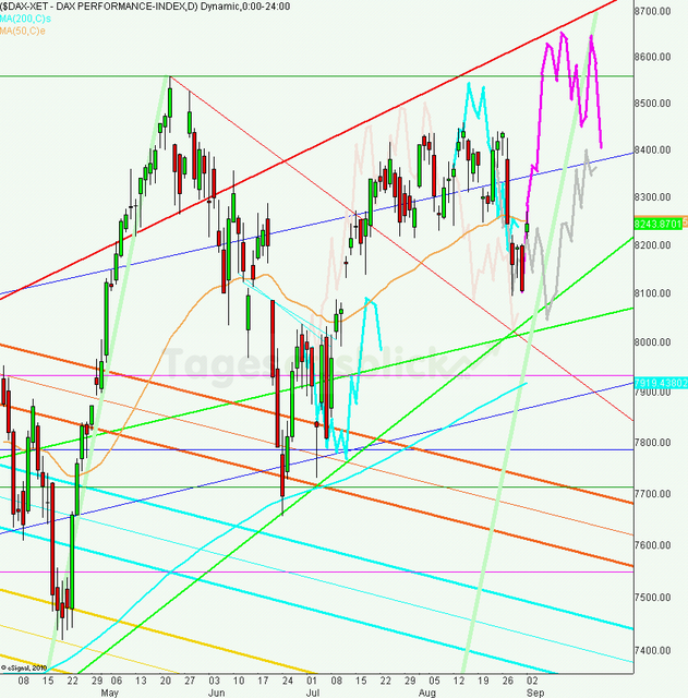 dax_tagesausblick_03.09.2013_640