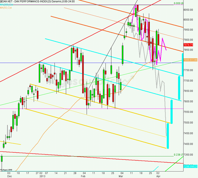 dax_tagesausblick_04.04.2013_640