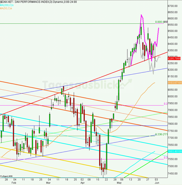 dax_tagesausblick_04.06.2013_640