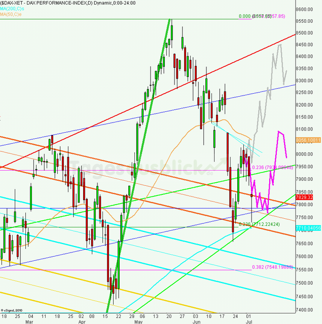 dax_tagesausblick_04.07.2013_640