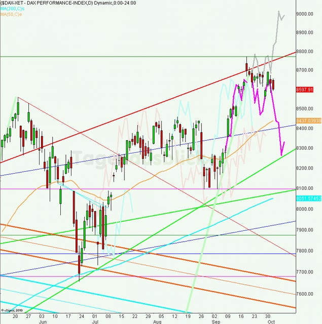 dax_tagesausblick_04.10.2013_640