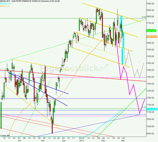 dax_tagesausblick_05.03.2013_640