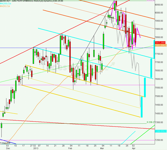 dax_tagesausblick_05.04.2013_640