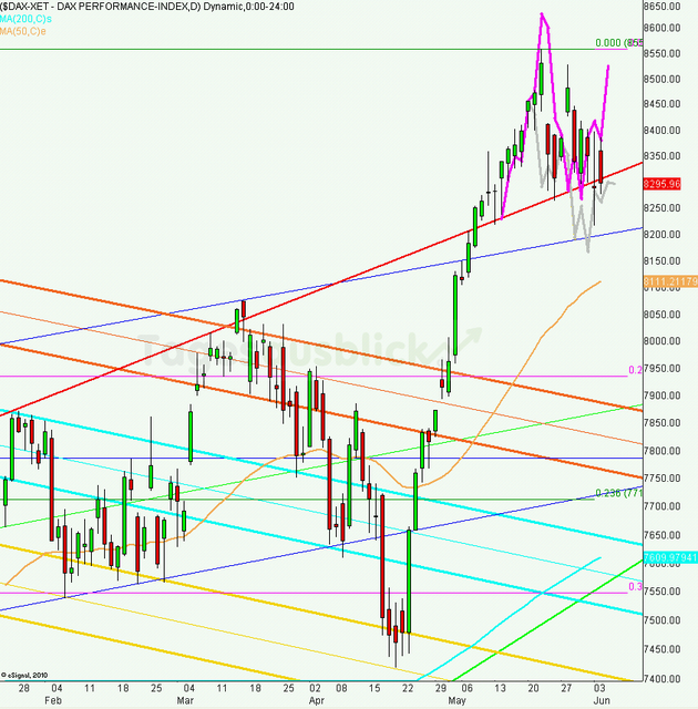 dax_tagesausblick_05.06.2013_640