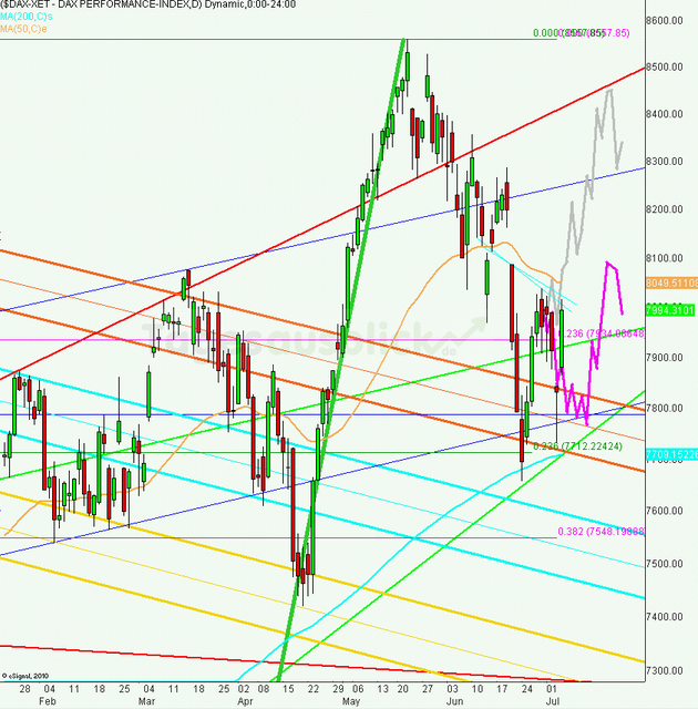 dax_tagesausblick_05.07.2013_640