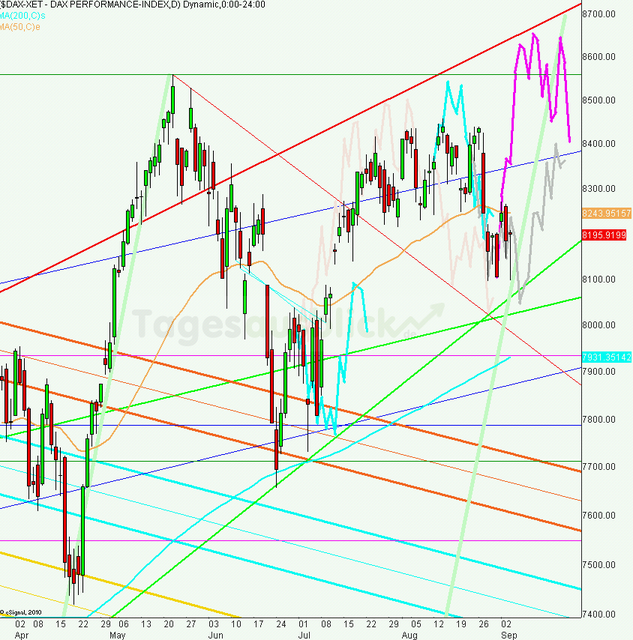 dax_tagesausblick_05.09.2013_640