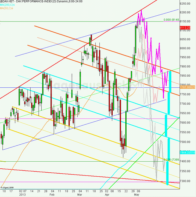 dax_tagesausblick_06.05.2013_640