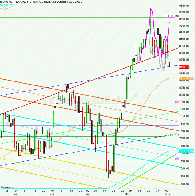 dax_tagesausblick_06.06.2013_640