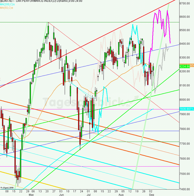 dax_tagesausblick_06.09.2013_640