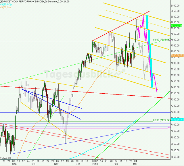dax_tagesausblick_07.03.2013_640