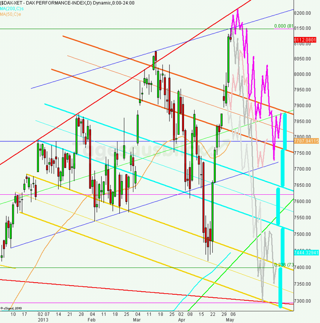 dax_tagesausblick_07.05.2013_640