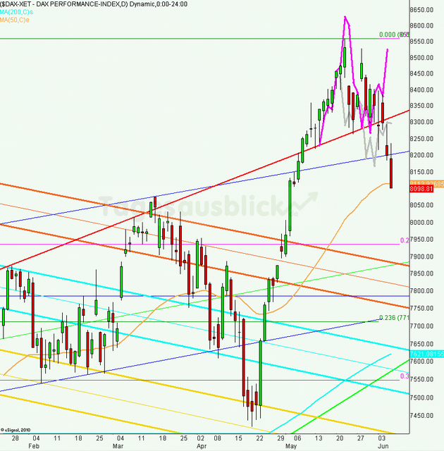 dax_tagesausblick_07.06.2013_640