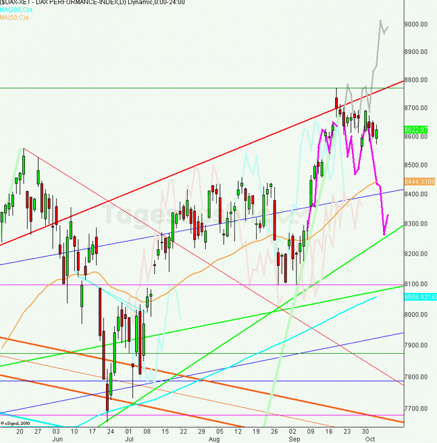 dax_tagesausblick_07.10.2013_640