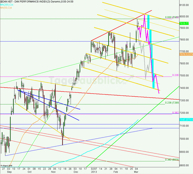 dax_tagesausblick_08.03.2013_640