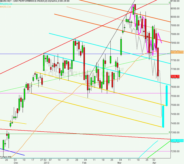 dax_tagesausblick_08.04.2013_640