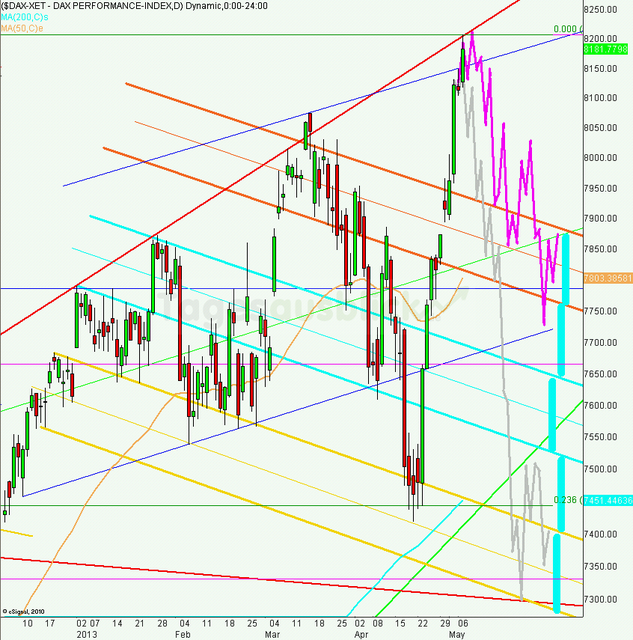 dax_tagesausblick_08.05.2013_640