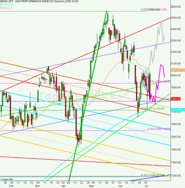 dax_tagesausblick_08.07.2013_640