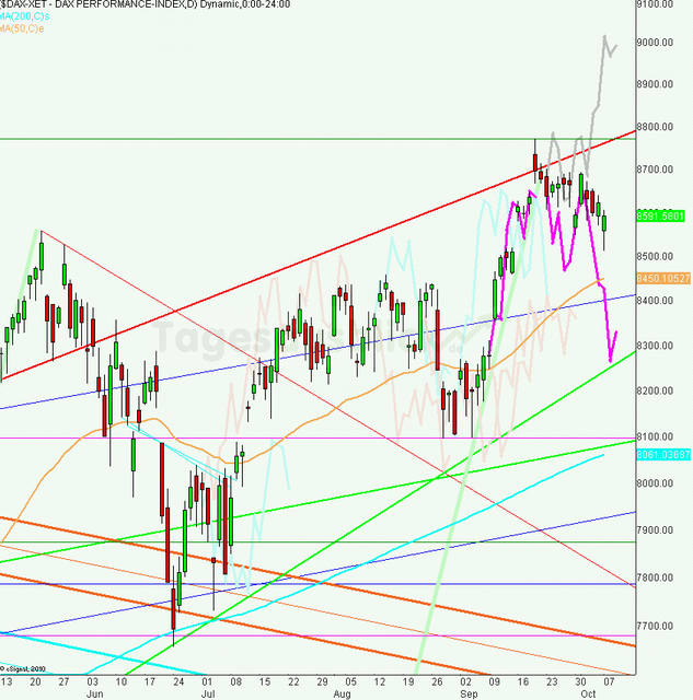 dax_tagesausblick_08.10.2013_640