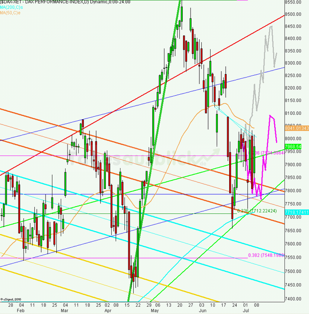 dax_tagesausblick_09.07.2013_640