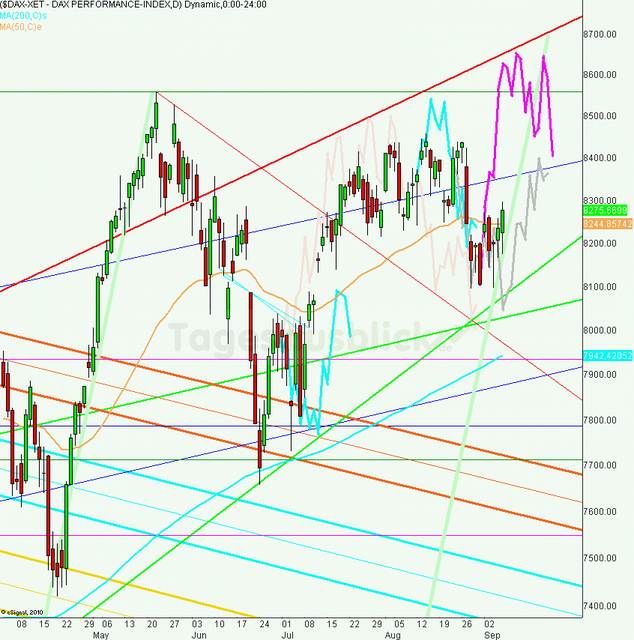 dax_tagesausblick_09.09.2013_640