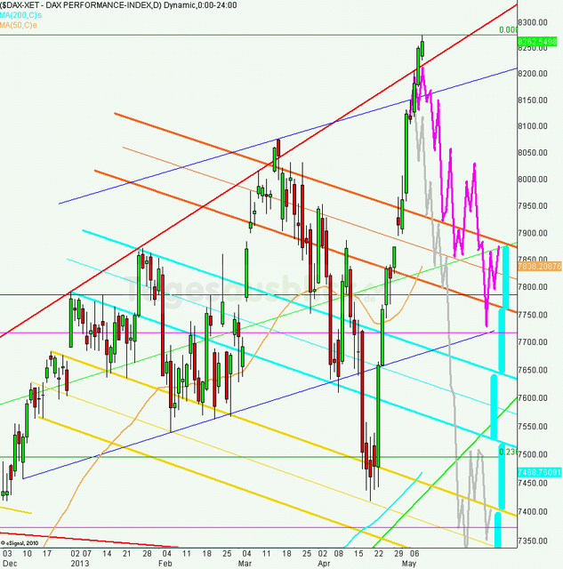 dax_tagesausblick_10.05.2013_640