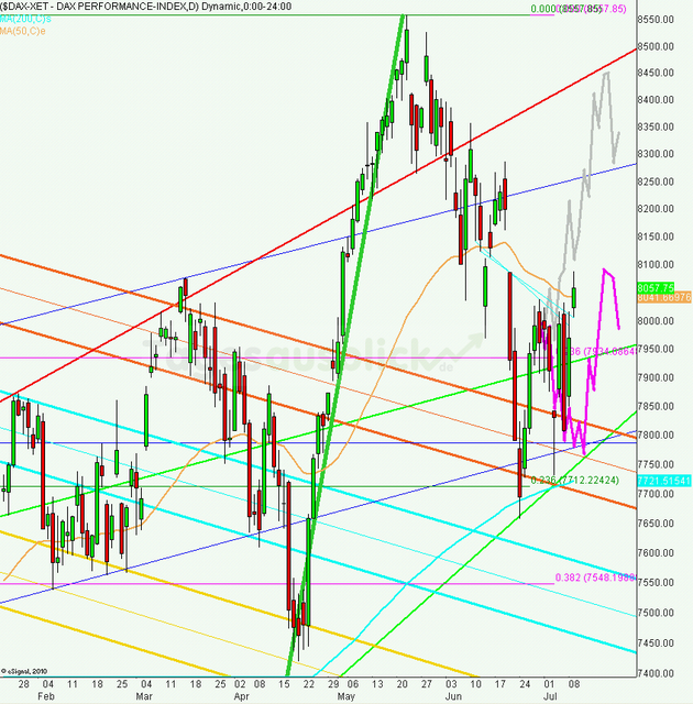 dax_tagesausblick_10.07.2013_640