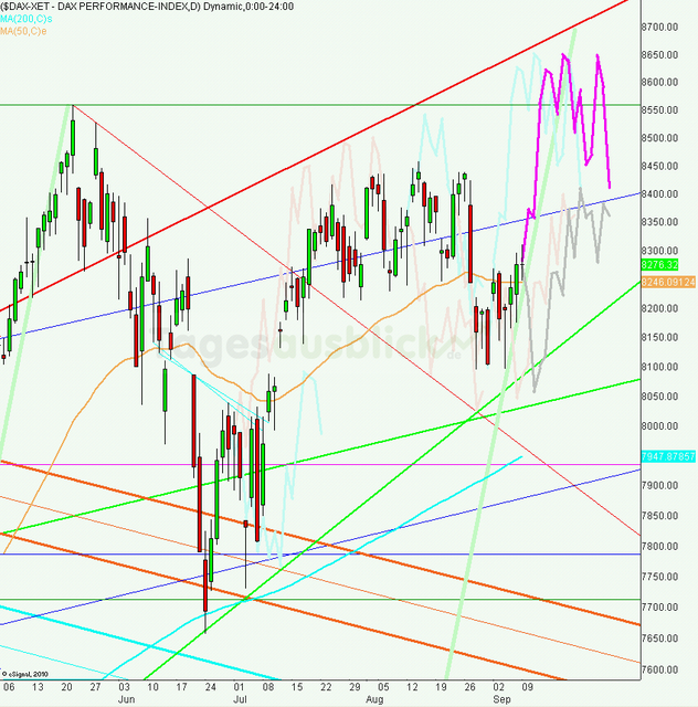 dax_tagesausblick_10.09.2013_640