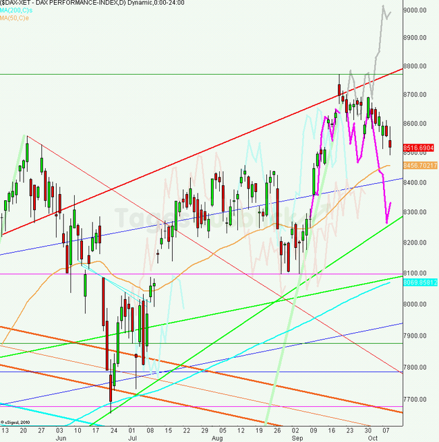 dax_tagesausblick_10.10.2013_640