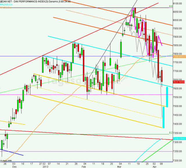 dax_tagesausblick_10042013_640
