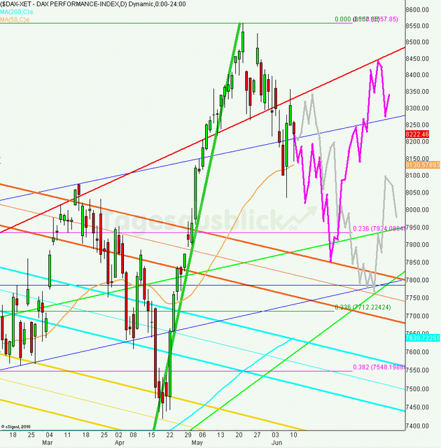 dax_tagesausblick_11.06.2013_640