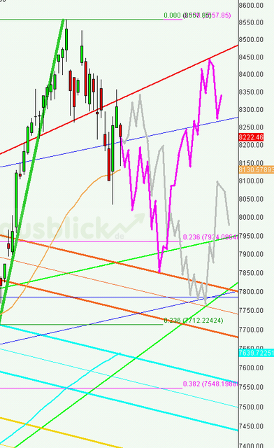 dax_tagesausblick_11.06.2013_rueck2_640