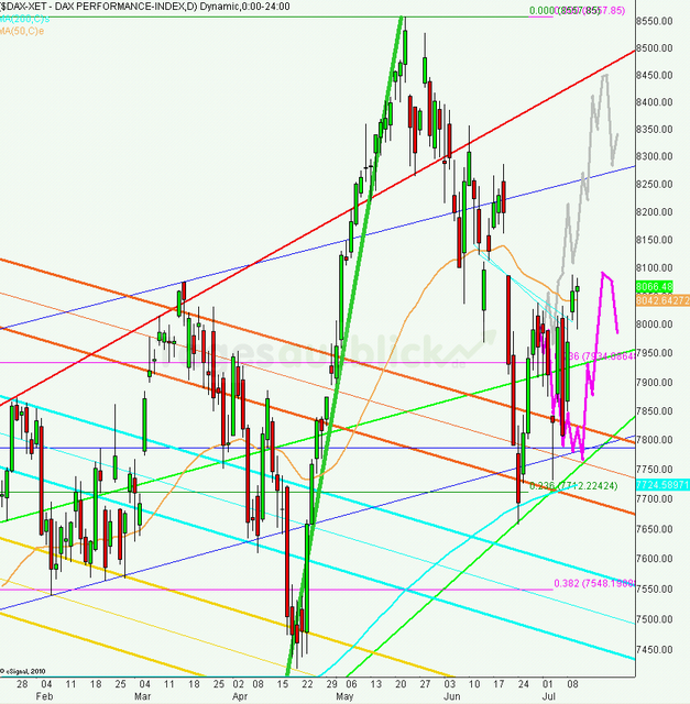 dax_tagesausblick_11.07.2013_640