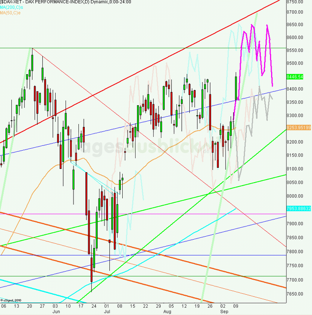 dax_tagesausblick_11.09.2013_640