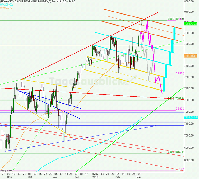 dax_tagesausblick_110313_640