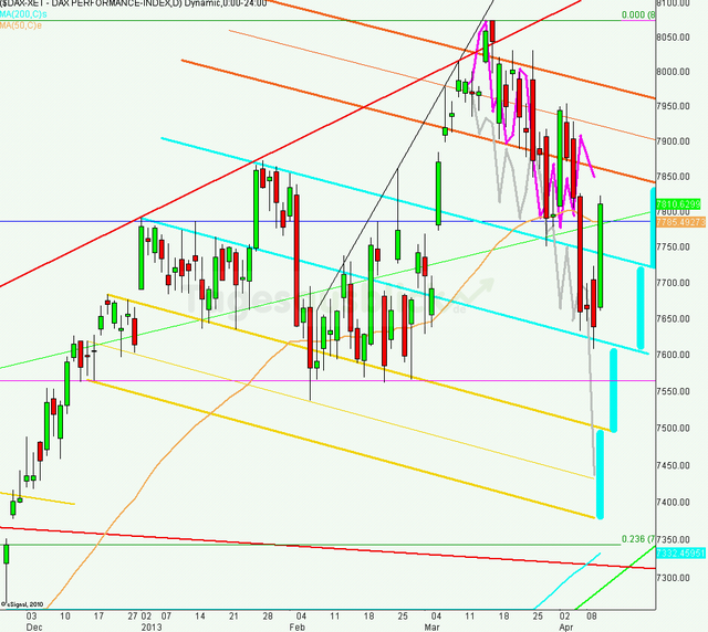 dax_tagesausblick_11042013_640