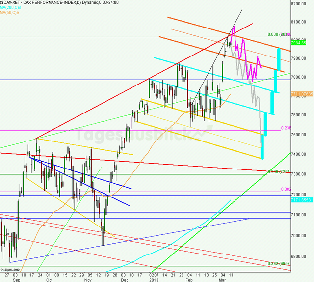 dax_tagesausblick_12.03.2013_640