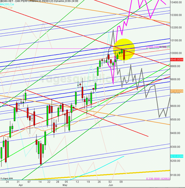 dax_tagesausblick_12.06.2014_640