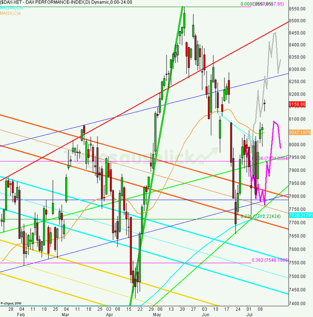 dax_tagesausblick_12.07.2013_640