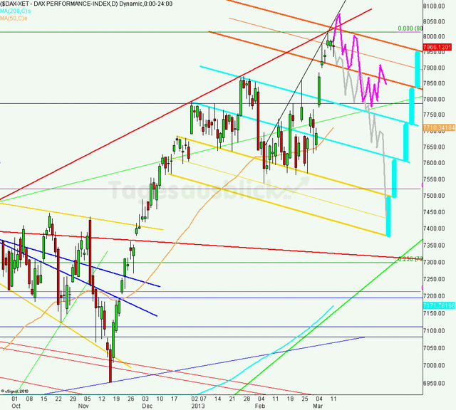 dax_tagesausblick_13.03.2013_640